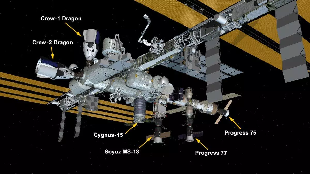 imagen señalizada con los nombres de sectores de la estacion espacial